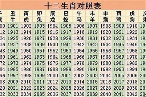 64年 生肖|1964年属什么生肖 1964年是什么命运